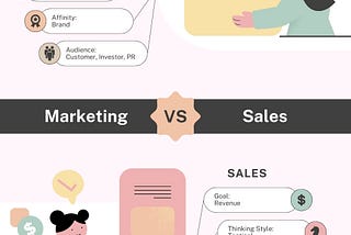 London SEO Marketing vs sales