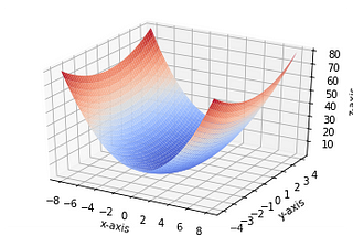 Image by Author (created using matplotlib in python)
