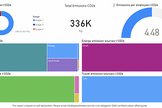 Top 10 ESG tools for companies