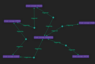 Enable Intelligent Query with Biological NLP and Knowledge Graphs