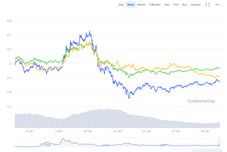 The case for Telos against EOS