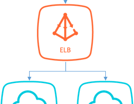 Como crear un balanceador de carga como servicio (LBaaS) en Open Cloud