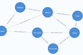 Graph Analytics: Part 1