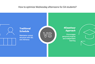 Navigating the Hub #Eisenhour time