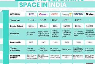 Neobanks: The future of Banking