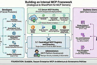 IT Managers' Strategic Guide to MCP