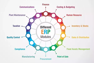 Enterprise Resource Planning (part 01)