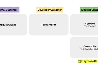 Let’s Align: Types of Product Managers