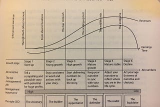 Narrative and Numbers: The Value of Stories in Business by Aswath Damodaran