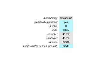 A comprehensive R Script to analyse and reduce uncertainty in A/B testing