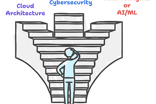 Tech Skills That’ll Skyrocket Your Career in 2024