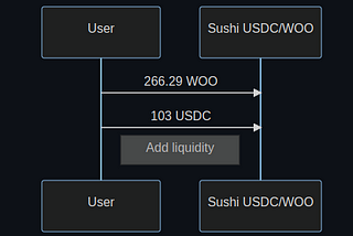 Liquidity Backrun — MEV analysis