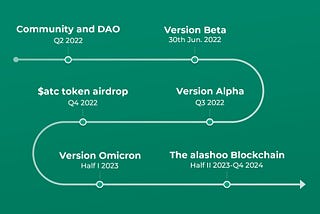 The alashoo ROADMAP 2024