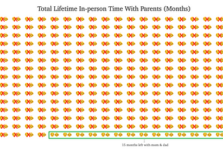 I Forecasted My Parents’ Death. This is What I Learned.
