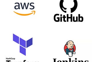Deployment of AWS Resources using Terraform and Jenkins
