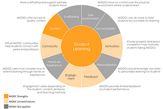How-to Guide to Support Self-Directed Learners #blendedlearning #edchat