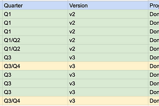 GoTezos Q3 Update