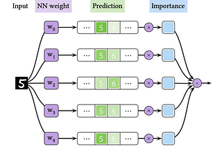 Vector Quantized Bayesian Neural Network for Efficient Inference