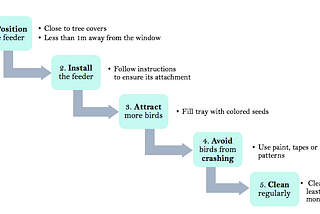 How To Use A Window Bird Feeder