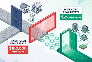 You Don’t Need $500,000 to Own Real Estate Anymore