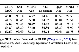 Small-Bench NLP: Benchmark for small single GPU trained models in Natural Language Processing