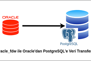 Oracle_fdw ile Oracle’dan PostgreSQL’e Veri Transferi