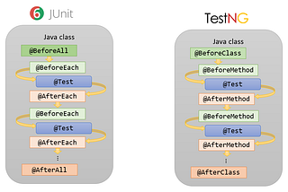 JUnit vs. TestNG: Which Framework Fits Your Testing Strategy?