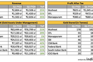 India’s Gold Story (Chapter 1): The Market Size & its YoY growth