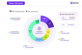 Savvy DeFi Tokenomics