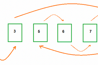 DB Fragmentation under the hood