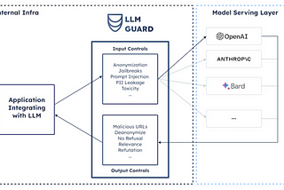 LLM Agent SOS: Best Practices and Considerations for Implementation