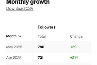 Two thing I did to maximize my Growth rate