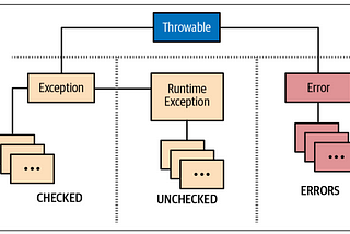 Java Lambda İfadelerinde Checked Exception Yönetimi