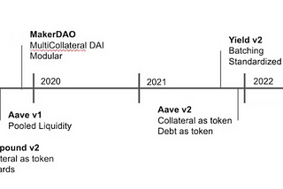 How to Design a Lending Protocol on Ethereum