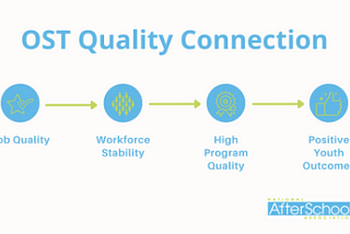 Building a Thriving Out-of-School Time Workforce: What Would it Look Like if We Nailed It?