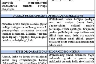 Qiyin emas koʻngil bermoq, koʻngil uzmoq oson emas (1-qism)