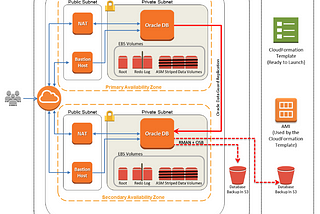 Oracle PDB — Running Oracle 12c EC2 Instance in AWS