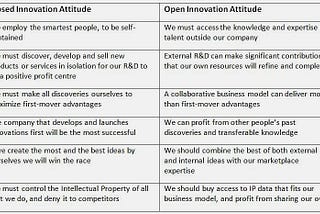 How to 10X R&D Using Connected Innovation Intelligence