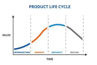 Product Market Fit — Define and measure it