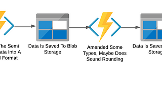 ETL with Azure Functions, Python and Pandas | QueryClick