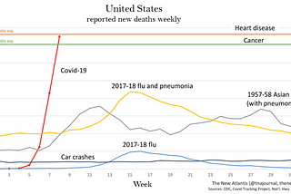 COVID-19: Why Can’t it Just Go Away?