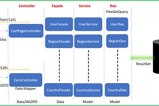 Hybris OCC (Omni Commerce Connect) Question and Answer