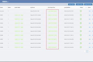 Rotate K3s cert automatically