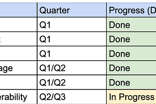 GoTezos Q1-Q2 Update