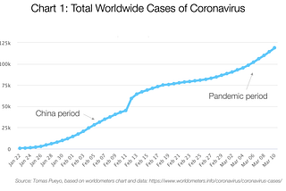 Coronavirus: Perquè hem d’actuar ara mateix.