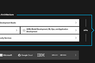 C3.AI (AI) leading enterprise AI software provider for accelerating digital transformation.