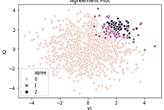 Measuring Agreement with Cohen’s Kappa Statistic