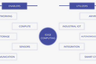 Edge Computing — Space Analysis