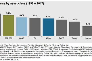 Hedge Fund Secrets Anyone Can Use — REITs and Dividends