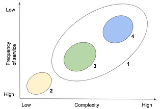 Service & Marketplace-model fit